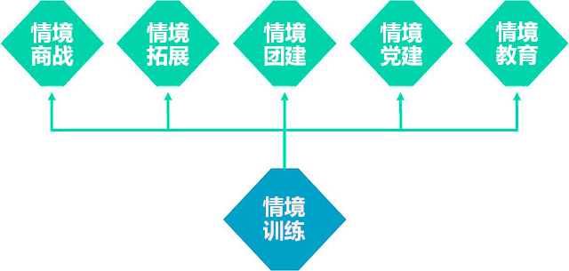 1517968344121457.jpg 山美特情境訓練系統.jpg